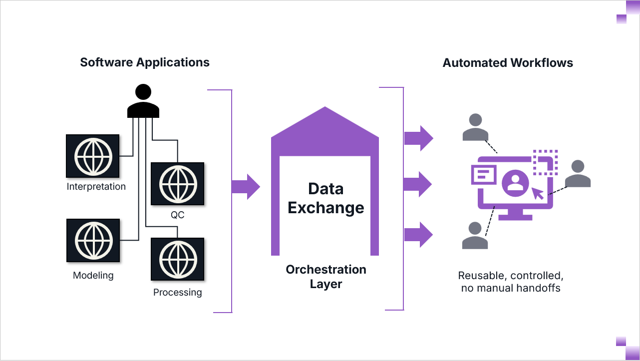 Exchange optimise costs