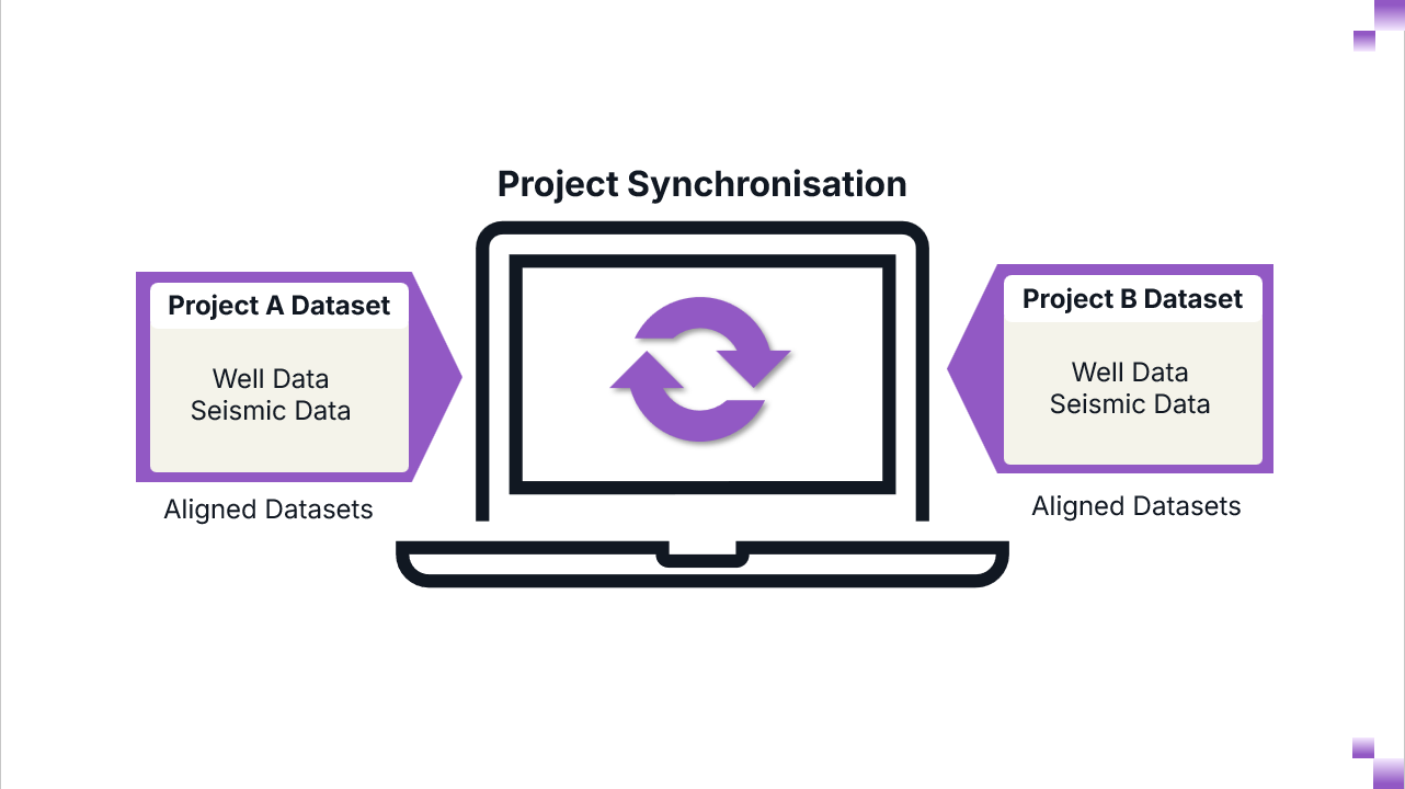 Exchange Consistent Data