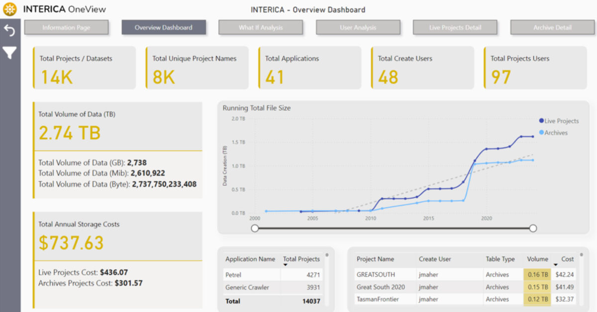 Optimising Data Storage Costs with Interica OneView<sup>™</sup>