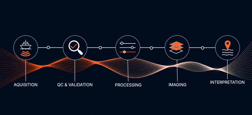 seismic processing workflows