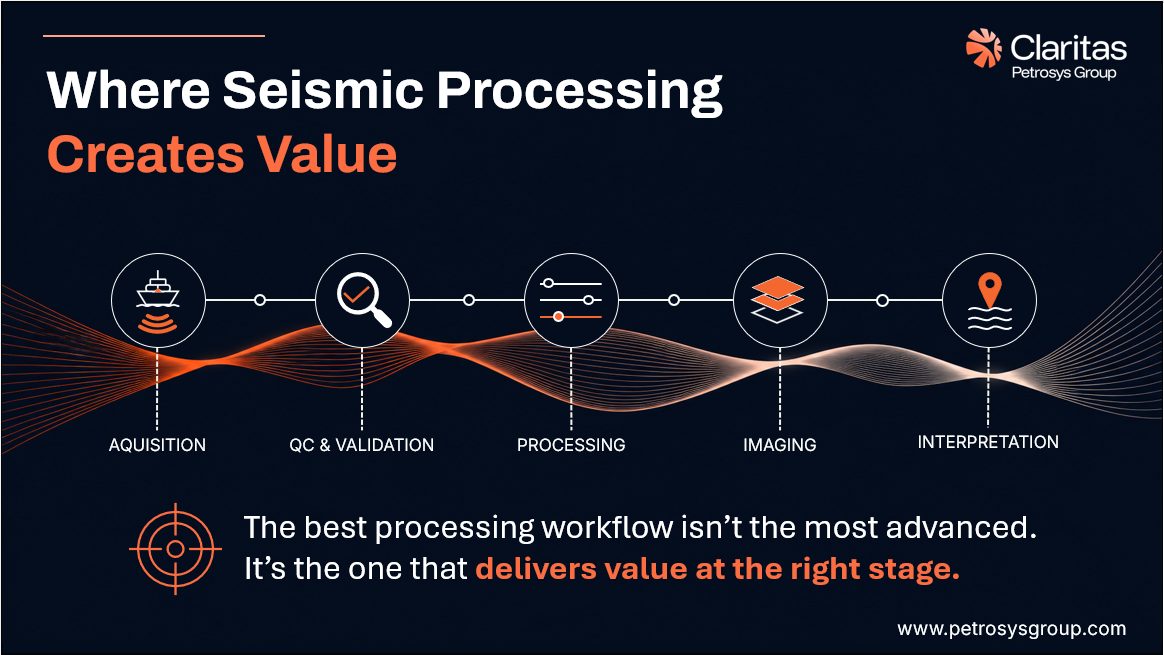Seismic Processing Workflows: Where Processing Creates Value